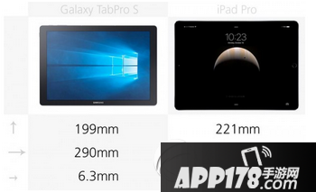 三星galaxy tabpro s和苹果ipad pro对比1