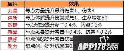 六大属性实力加成《太极熊猫》法宝选择篇