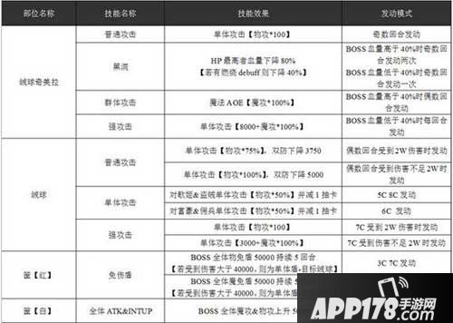 乖离性百万亚瑟王绒球奇美拉
