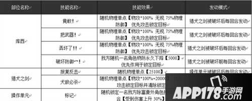 乖离性百万亚瑟王库西技能