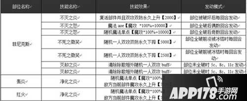 乖离性百万亚瑟王boss技能