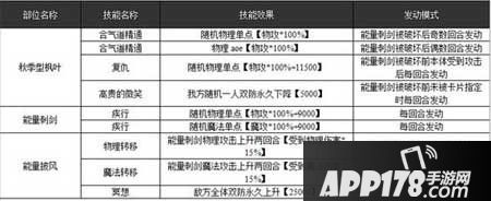 乖离性百万亚瑟王秋季型枫叶