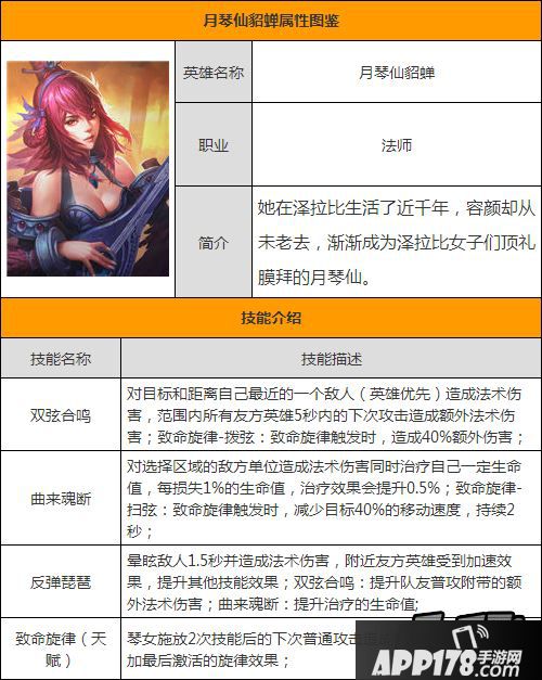 全民超神月琴仙貂蝉属性图鉴