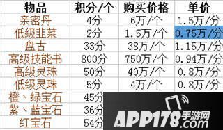 大话西游手游属性卡兑换郭氏积分性价比分析