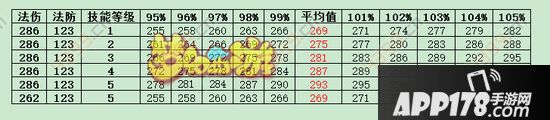 梦幻西游手游龙宫龙腾技能调整效果实测