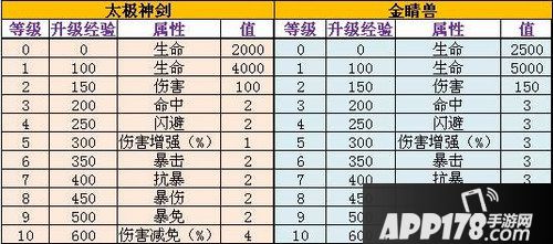 太极熊猫坐骑属性对比