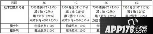 乖离性百万亚瑟王秋季型兰斯洛特
