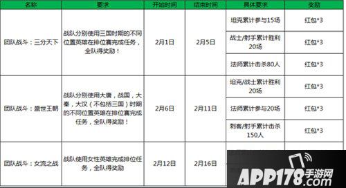王者荣耀新春盛典