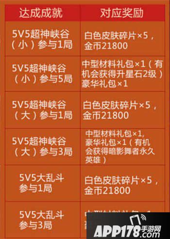 全民超神元宵节半周年庆活动