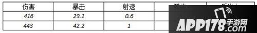 全民突击巴雷特M95属性