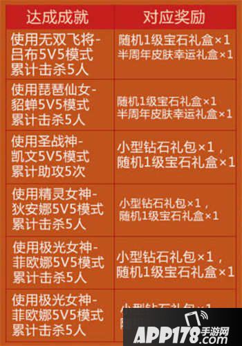 全民超神元宵节半周年庆活动