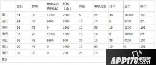 一颗9级宝石：12,000,000银币，37500金币。