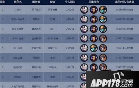 乱斗西游2 96篝火榜阵容分享 三个BOSS的特点及英雄推荐