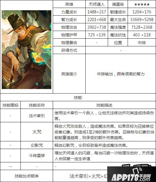 刀塔传奇天师道人属性图鉴