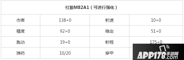 全民枪战红狼M82A1介绍属性
