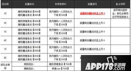 乖离性百万亚瑟王秋季型枫叶