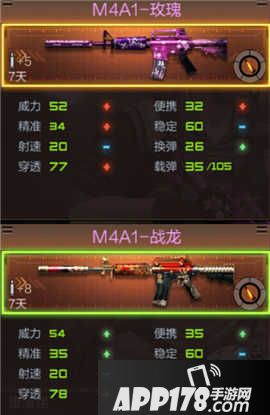 CF手游M4A1玫瑰评测