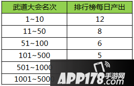 王者荣耀元宵节活动