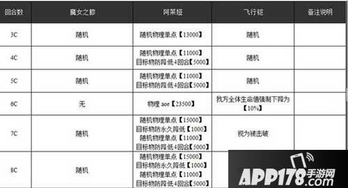 乖离性百万亚瑟王超妖阿莱娅