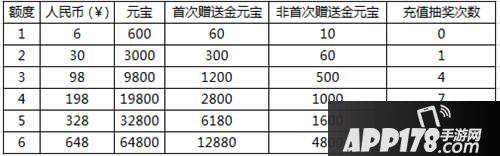 问道手游二测开服活动