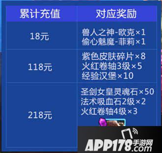 全民超神周末福利