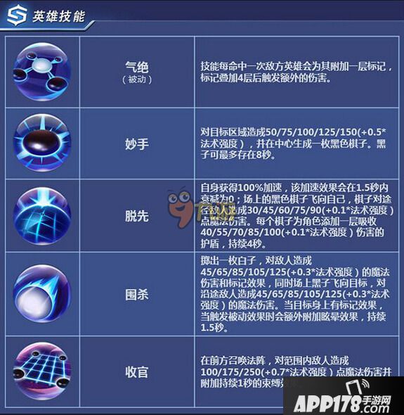 时空召唤棋仙琪琳技能表大全