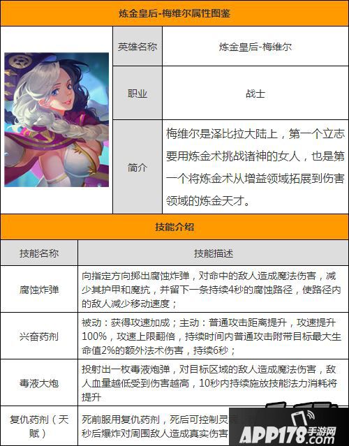 全民超神炼金皇后梅维尔技能图鉴