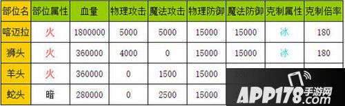 乖离性百万亚瑟王三头奇美拉数据