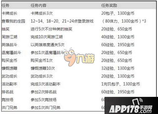 战斗吧剑灵怎么升级快？任务升级方法介绍