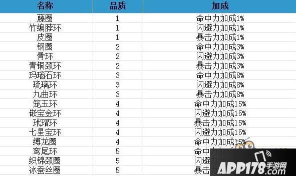 梦幻西游无双版宠物装备品质属性一览