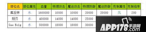 乖离性百万亚瑟王库丘林数据