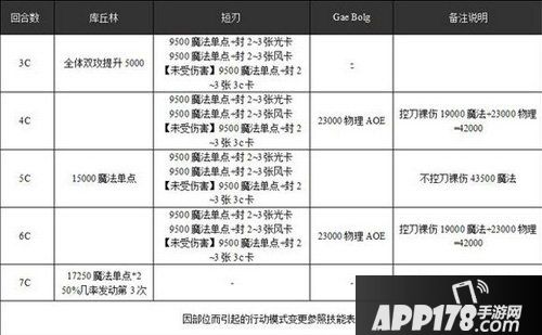 乖离性百万亚瑟王超弩库丘林行动模式