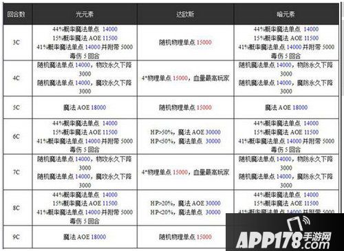 乖离性百万亚瑟王超妖妮娜
