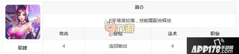 时空召唤闭月之颜貂蝉怎么样?貂蝉英雄图鉴全解