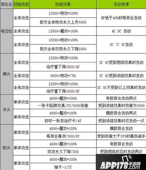 乖离性百万亚瑟王三头奇美拉行动模式