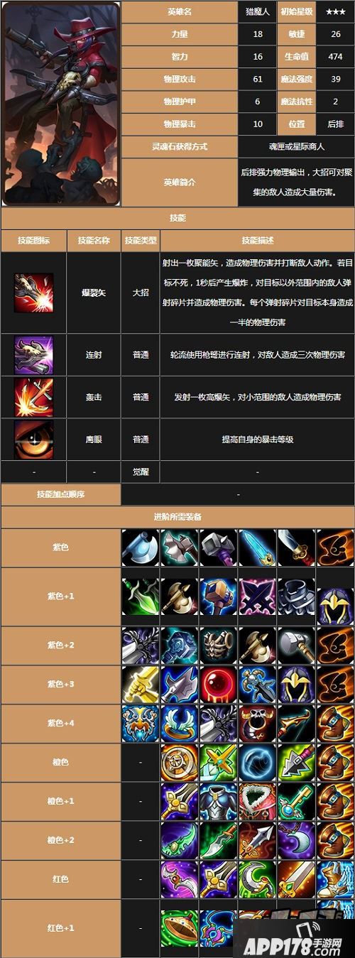 刀塔传奇猎魔人图鉴