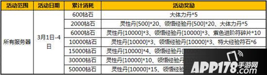 太极熊猫3月超值特惠