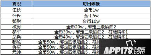 热血传奇手机版官阶系统