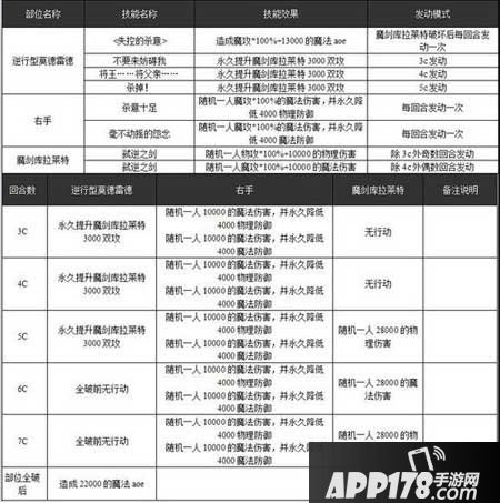 乖离性百万亚瑟王逆行型莫受