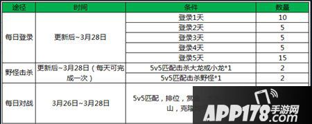 王者荣耀大唐盛世活动