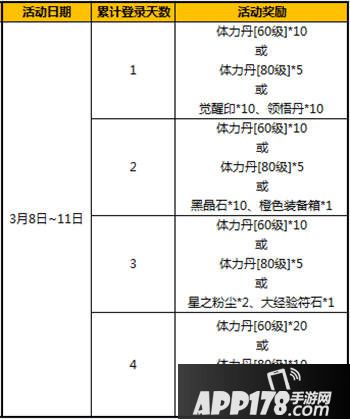 太极熊猫妇女节活动