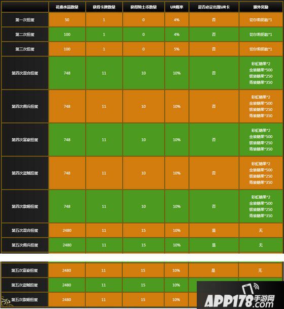 乖离性百万亚瑟王stepup蛋池