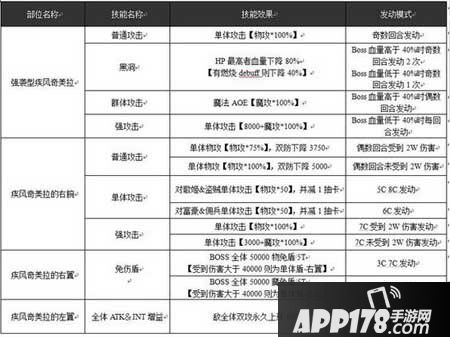 乖离性百万亚瑟王超弩级疾风奇美拉