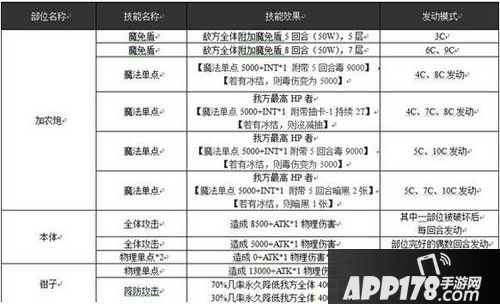乖离性百万亚瑟王烤白薯吞噬者技能