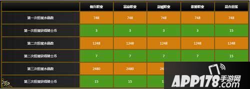 乖离性百万亚瑟王绚烂型扭蛋