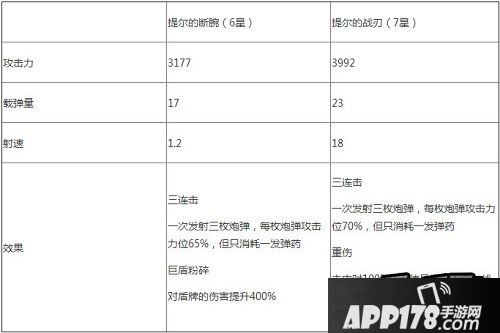 崩坏学园2七星断腕提尔的战刃测评