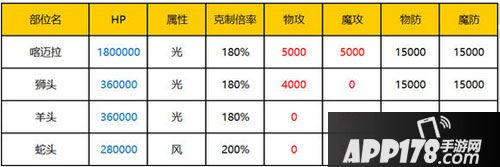 乖离性百万亚瑟王超弩级喀迈拉