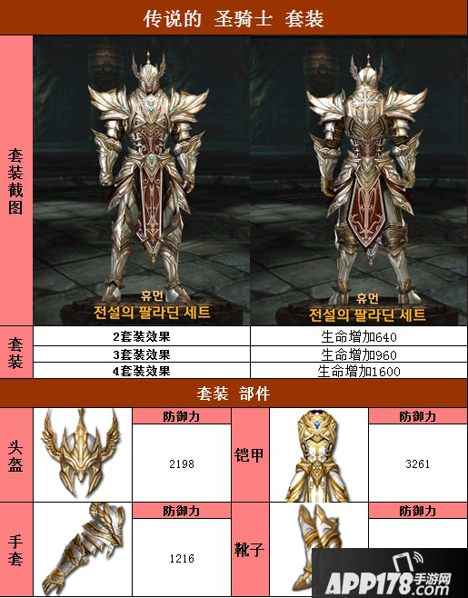 Ravern掠夺者人族传说圣骑士套装属性介绍