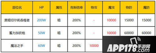 乖离性百万亚瑟王黑暗切尔莉吞噬者