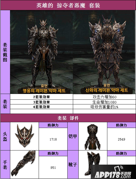 Ravern掠夺者人族恶魔套装属性介绍